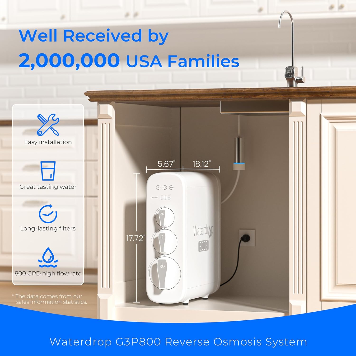 Waterdrop G3P800 - 800 GPD Tankless RO System with UV Sterilizing Light