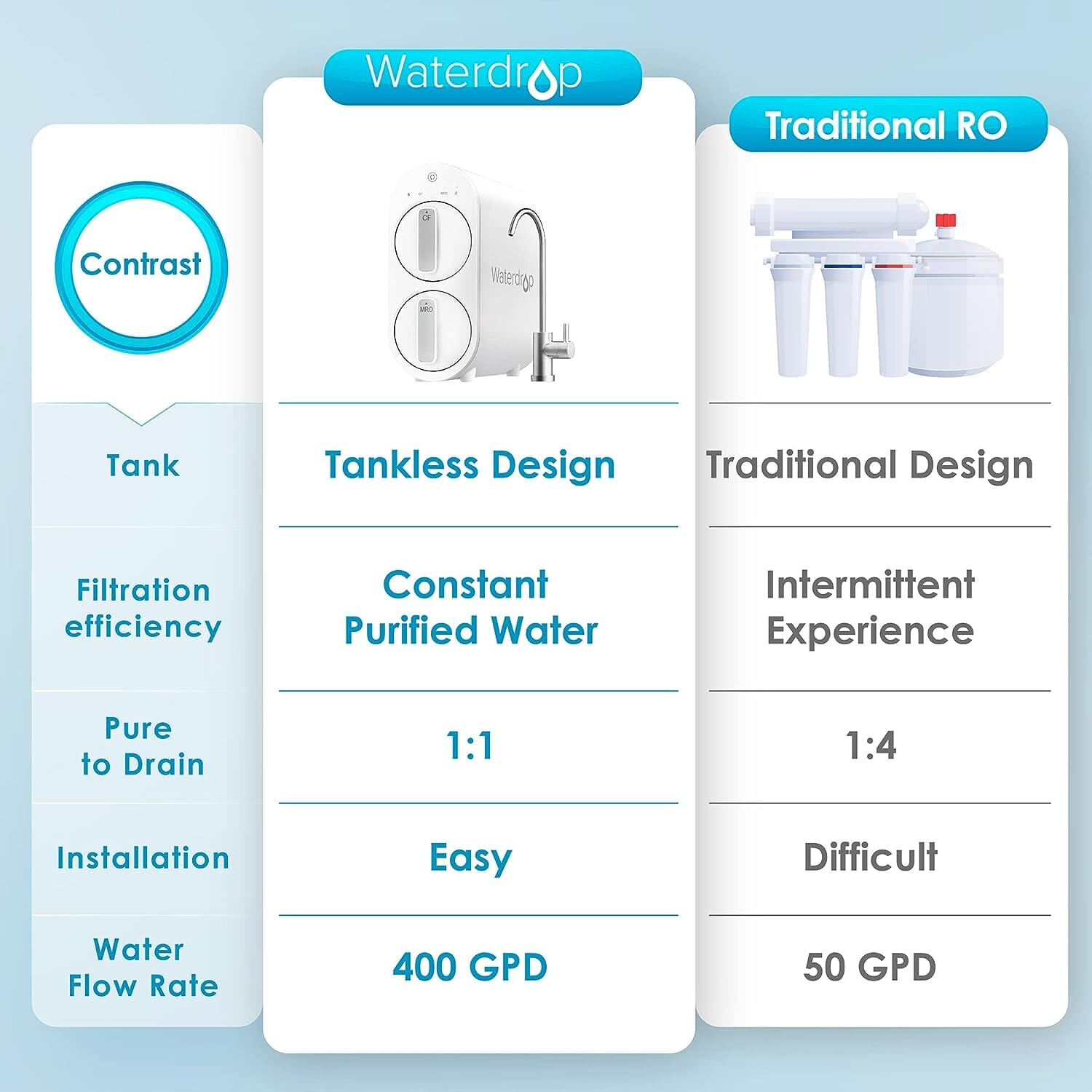 Waterdrop G2 Reverse Osmosis System for Home