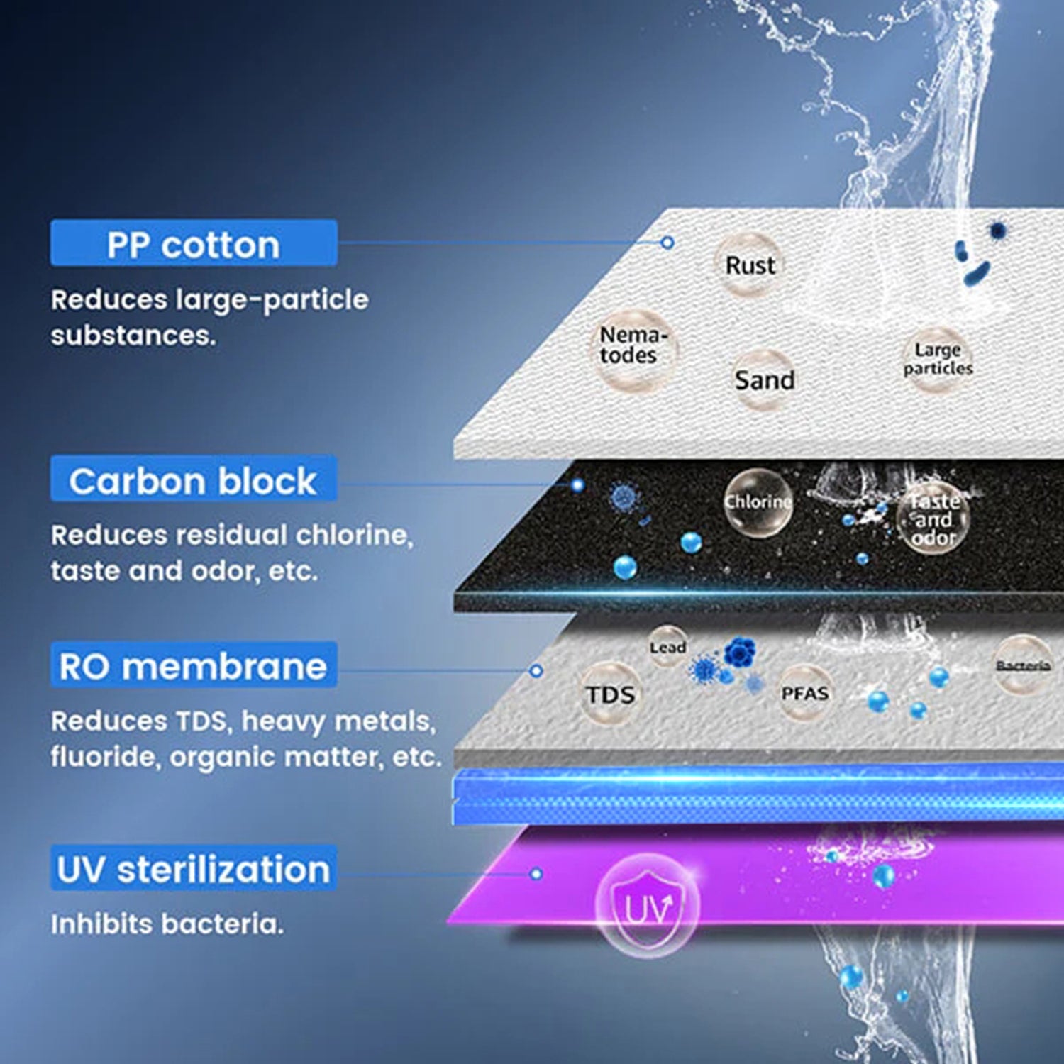 Waterdrop K19 - Countertop Reverse Osmosis Water Filter System