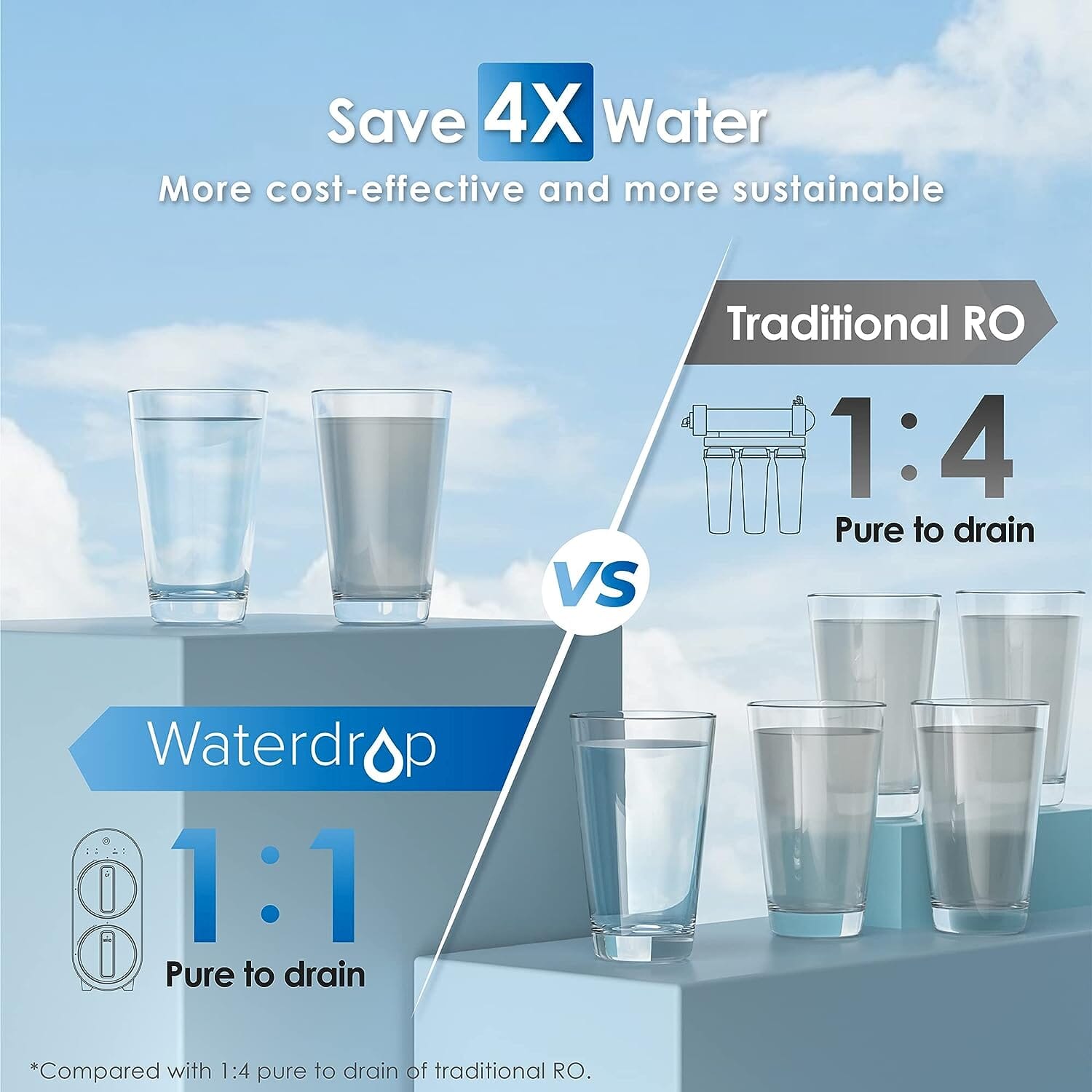 Waterdrop G2 Reverse Osmosis System for Home