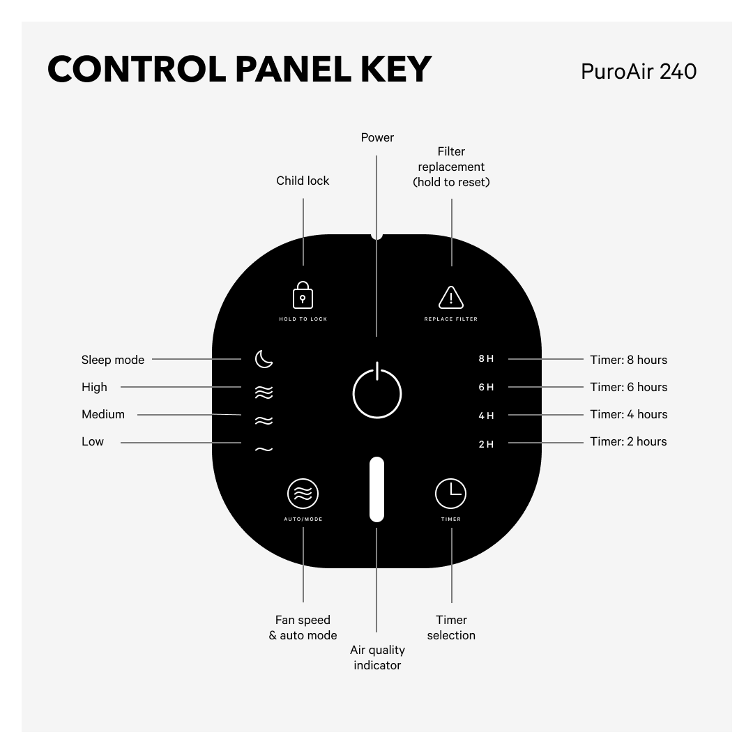 PuroAir 240 Air Purifier