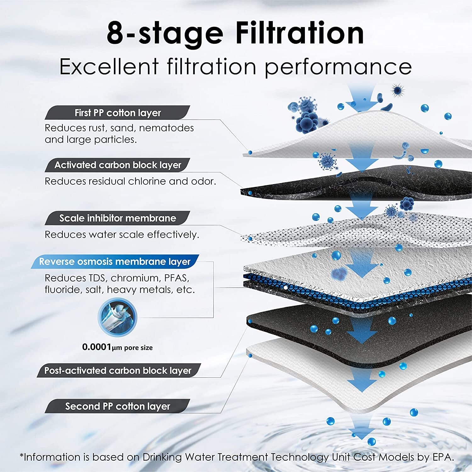 Waterdrop G3P600 - Reverse Osmosis System