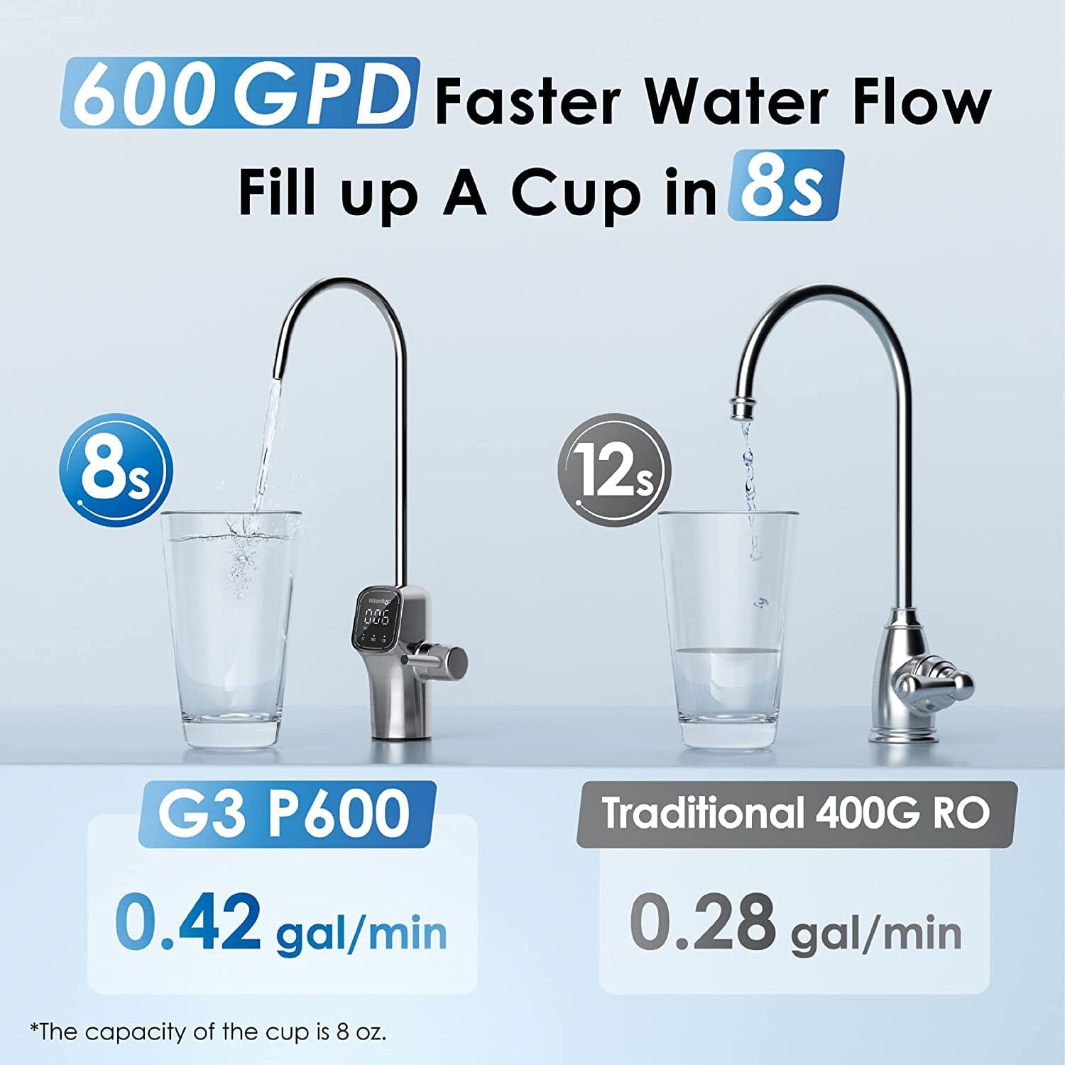 Waterdrop G3P600 - Reverse Osmosis System