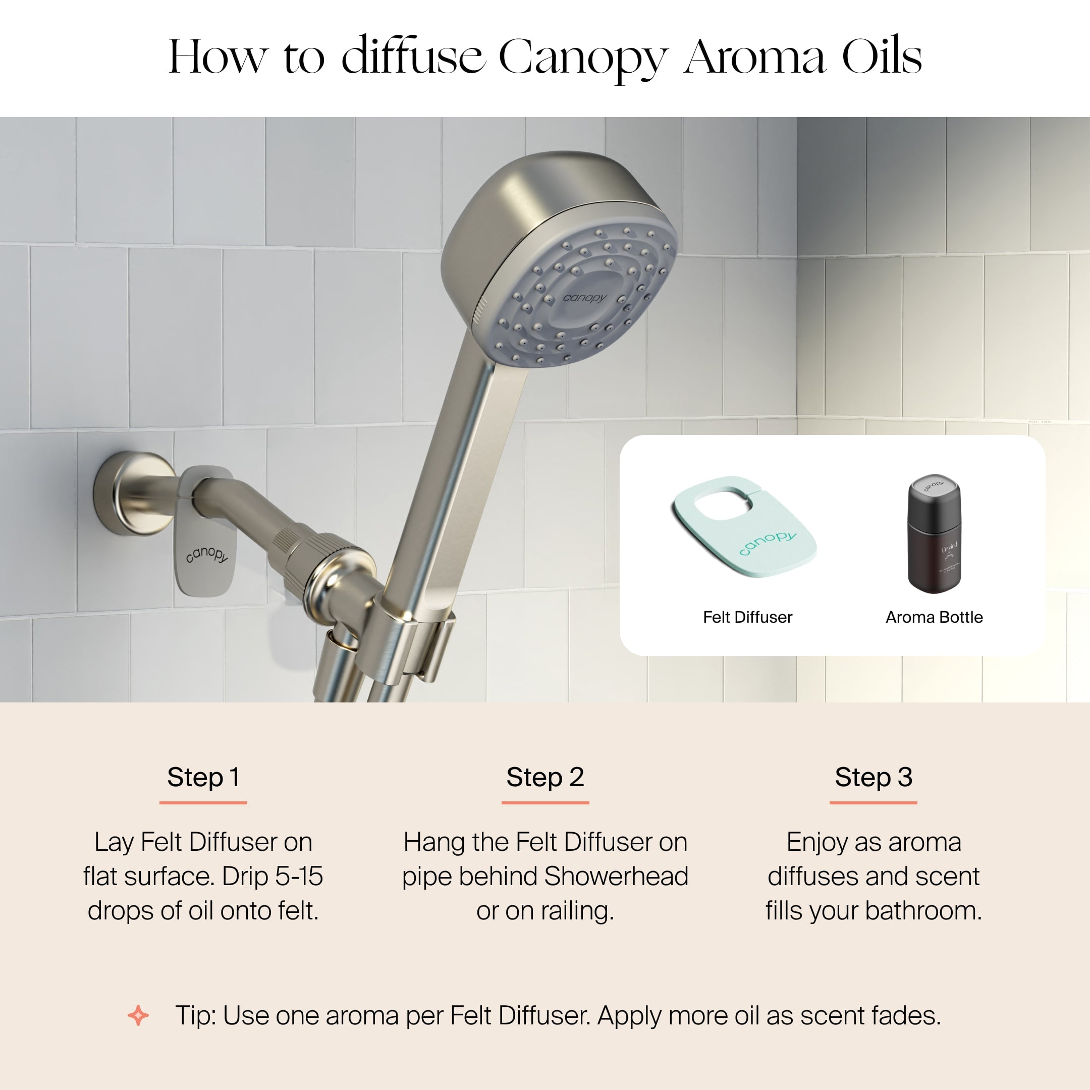 Canopy Handheld Filtered Showerhead