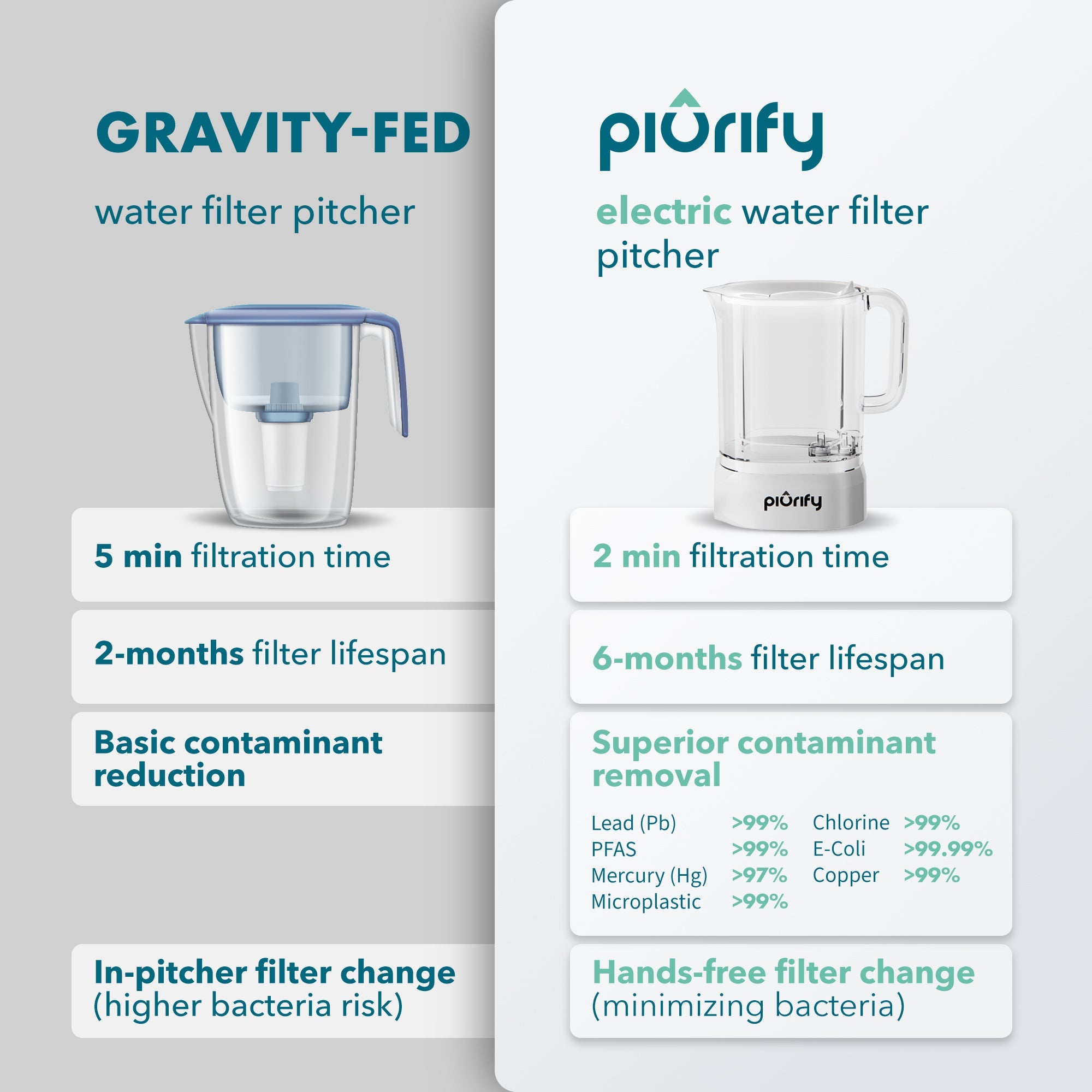 PIURIFY ALCHEMY® Automatic Water Filter Pitcher