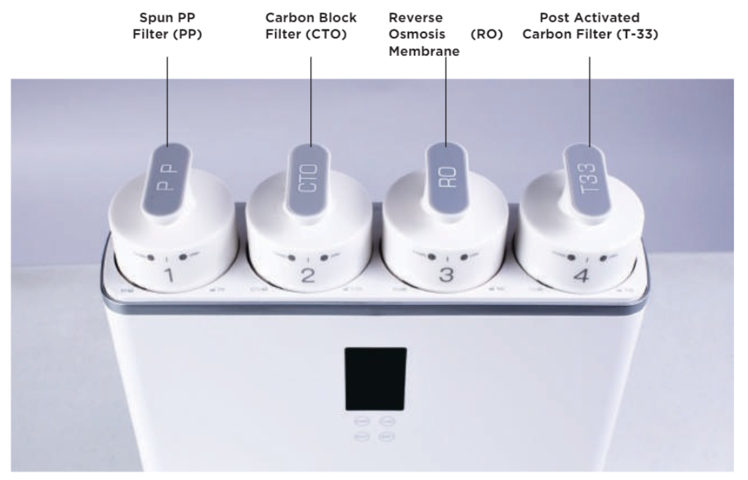 Echo RO Filters