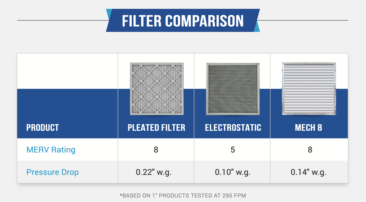 MECH 8 Aluminum Rust Resistant Permanent Filter