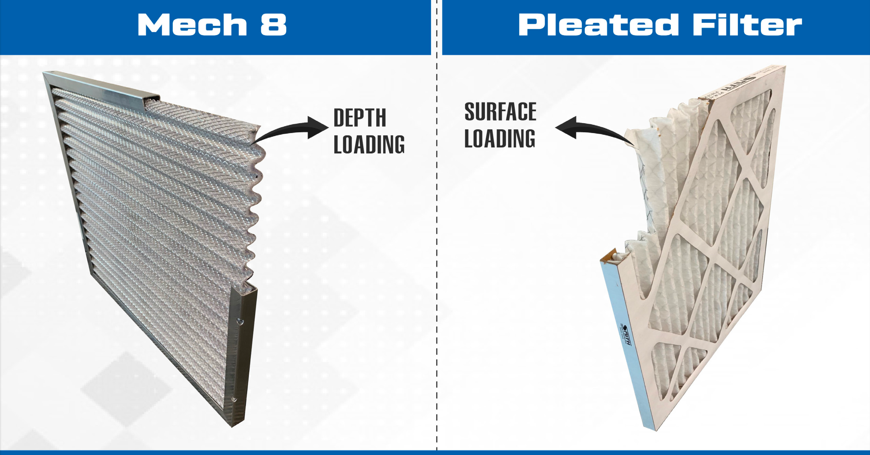 MECH 8 Aluminum Rust Resistant Permanent Filter