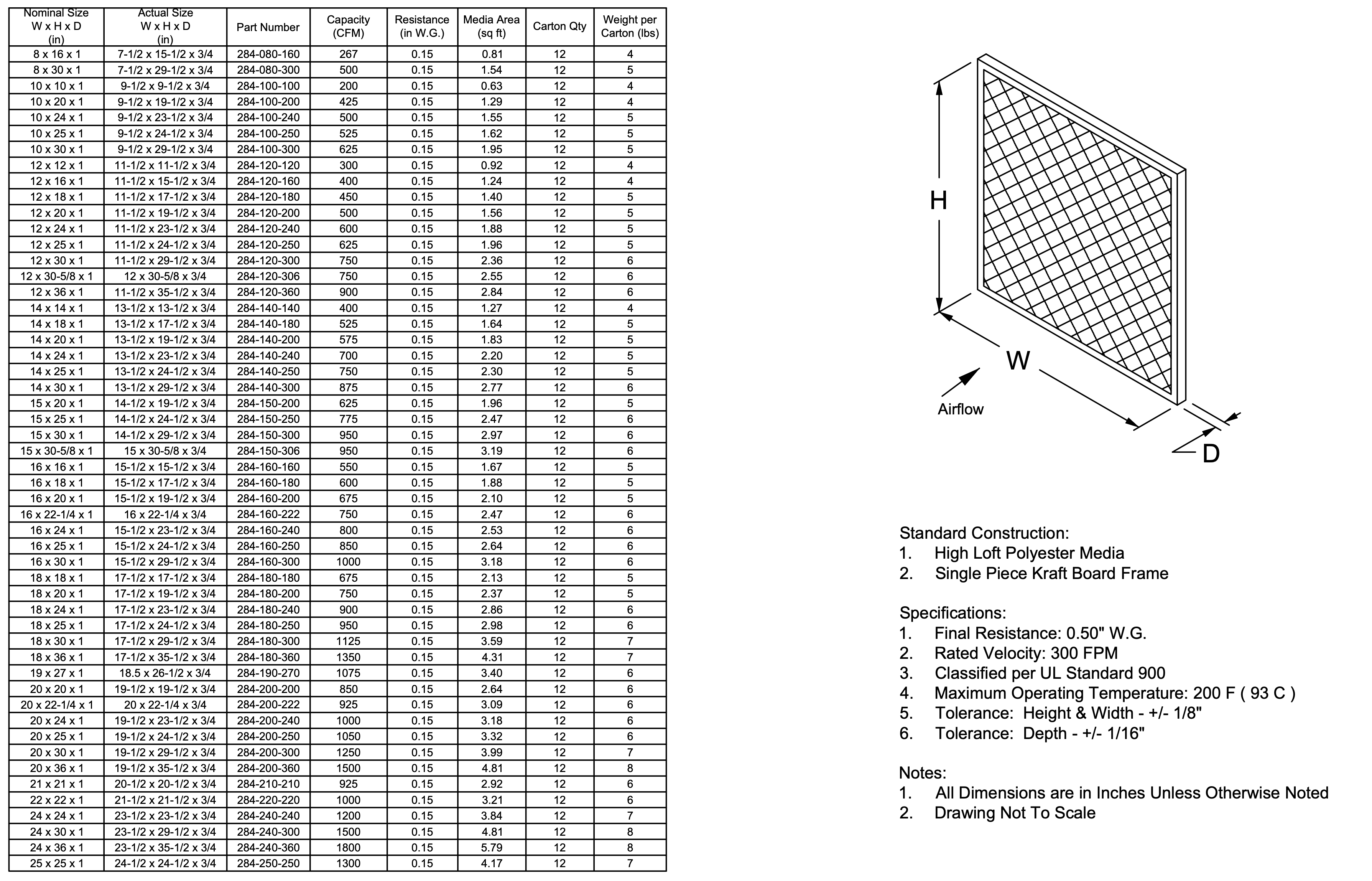 Koch Disposable Polyester Panel (12 Filters)