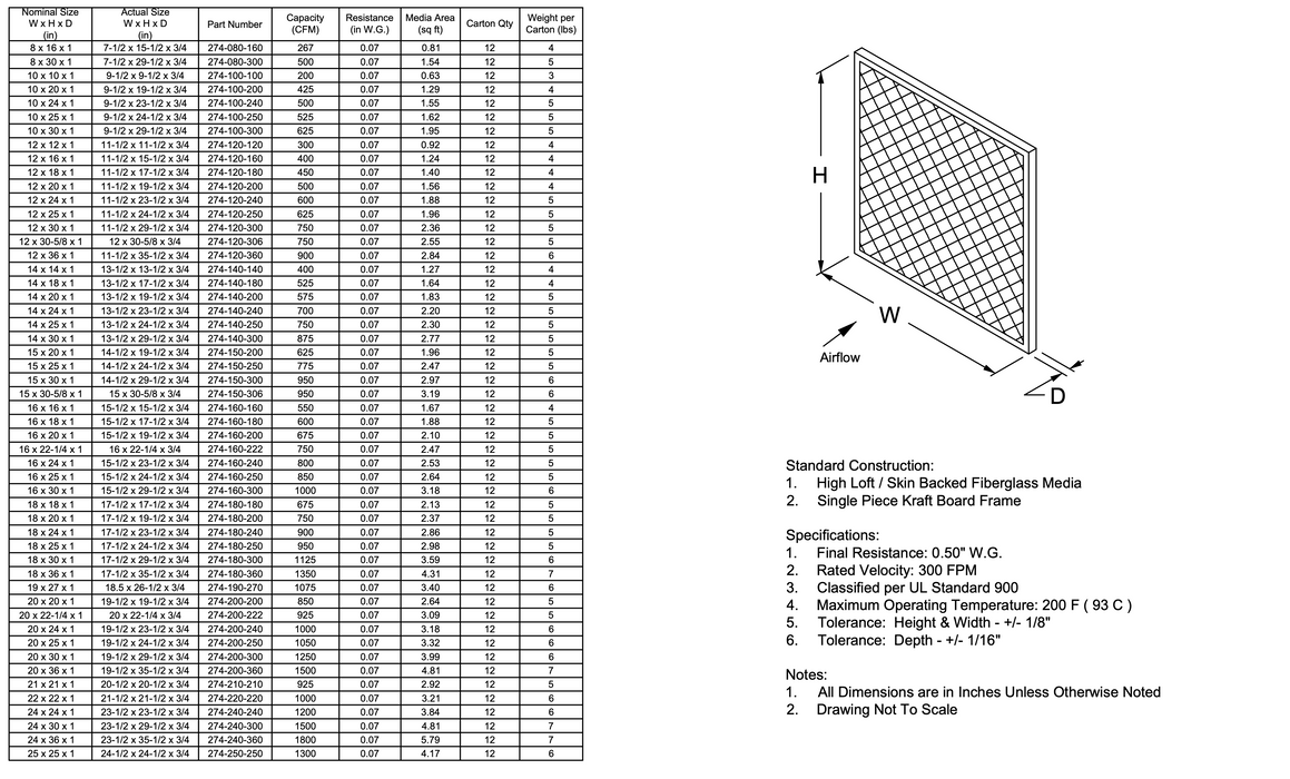 Koch Disposable Fiberglass Panel (12 Filters)