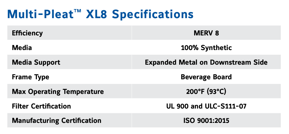 Koch Multi-Pleat XL8 Standard Capacity MERV 8 (12 Filters)