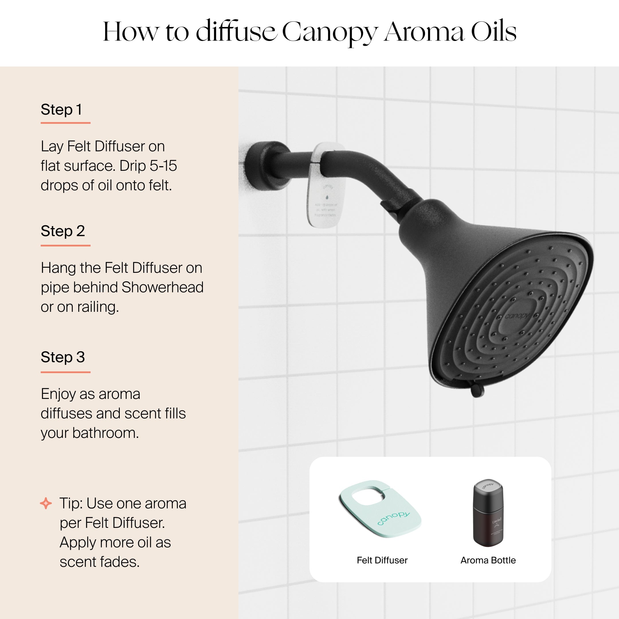 Canopy Filtered Showerhead