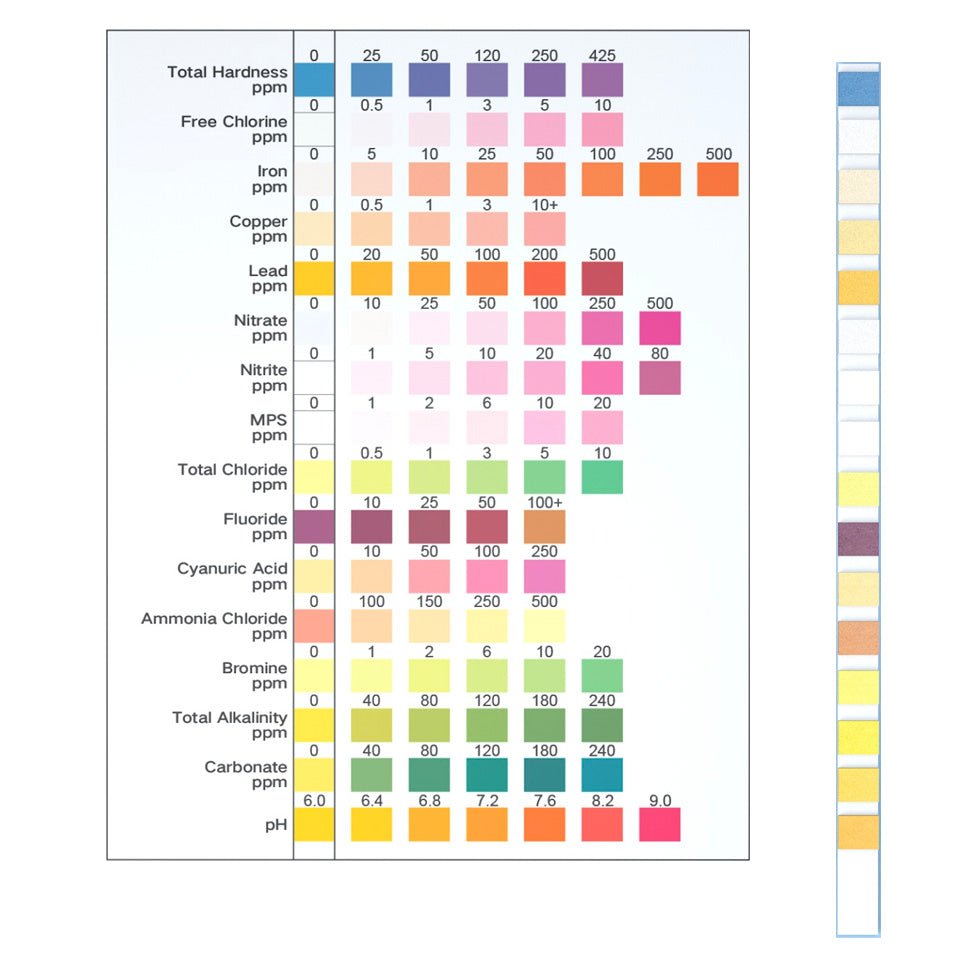 Drinking Water Test Strips (16 in 1)