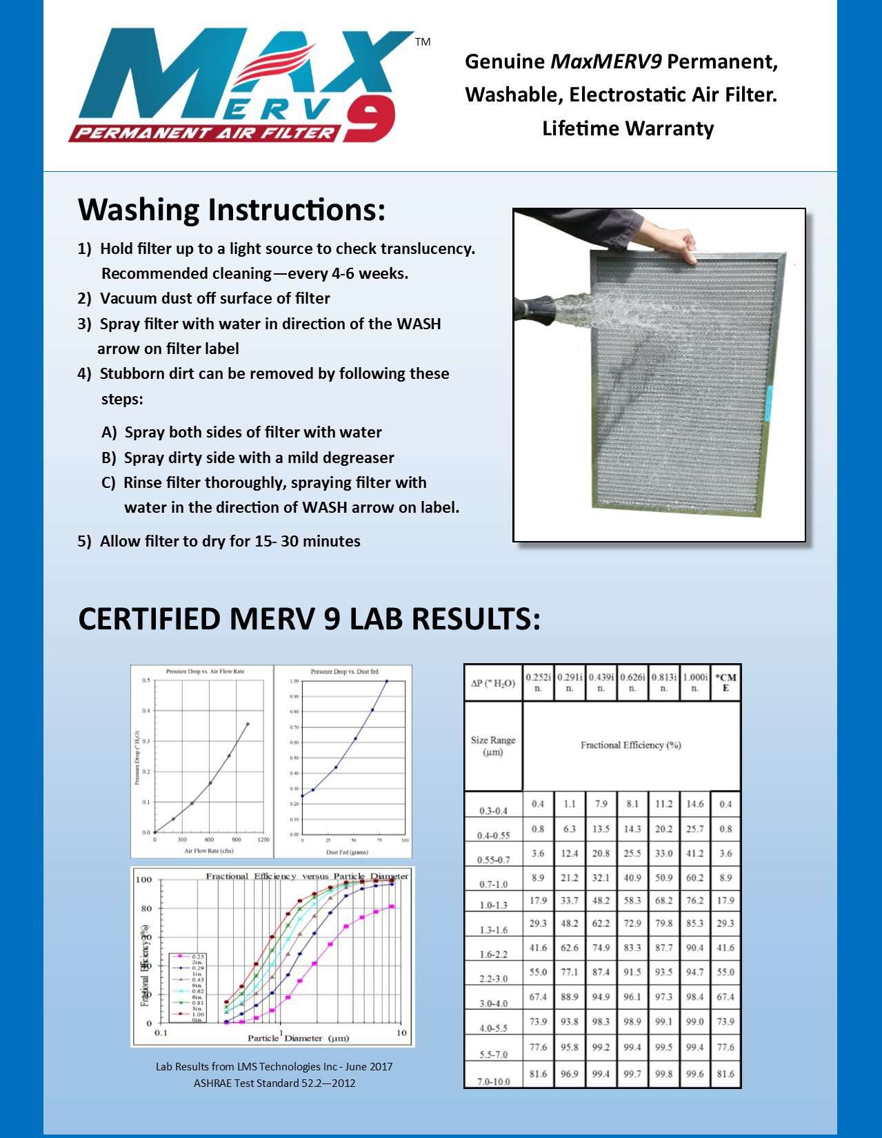 MetalPure Max MERV 9 Washable Electrostatic Air Filter