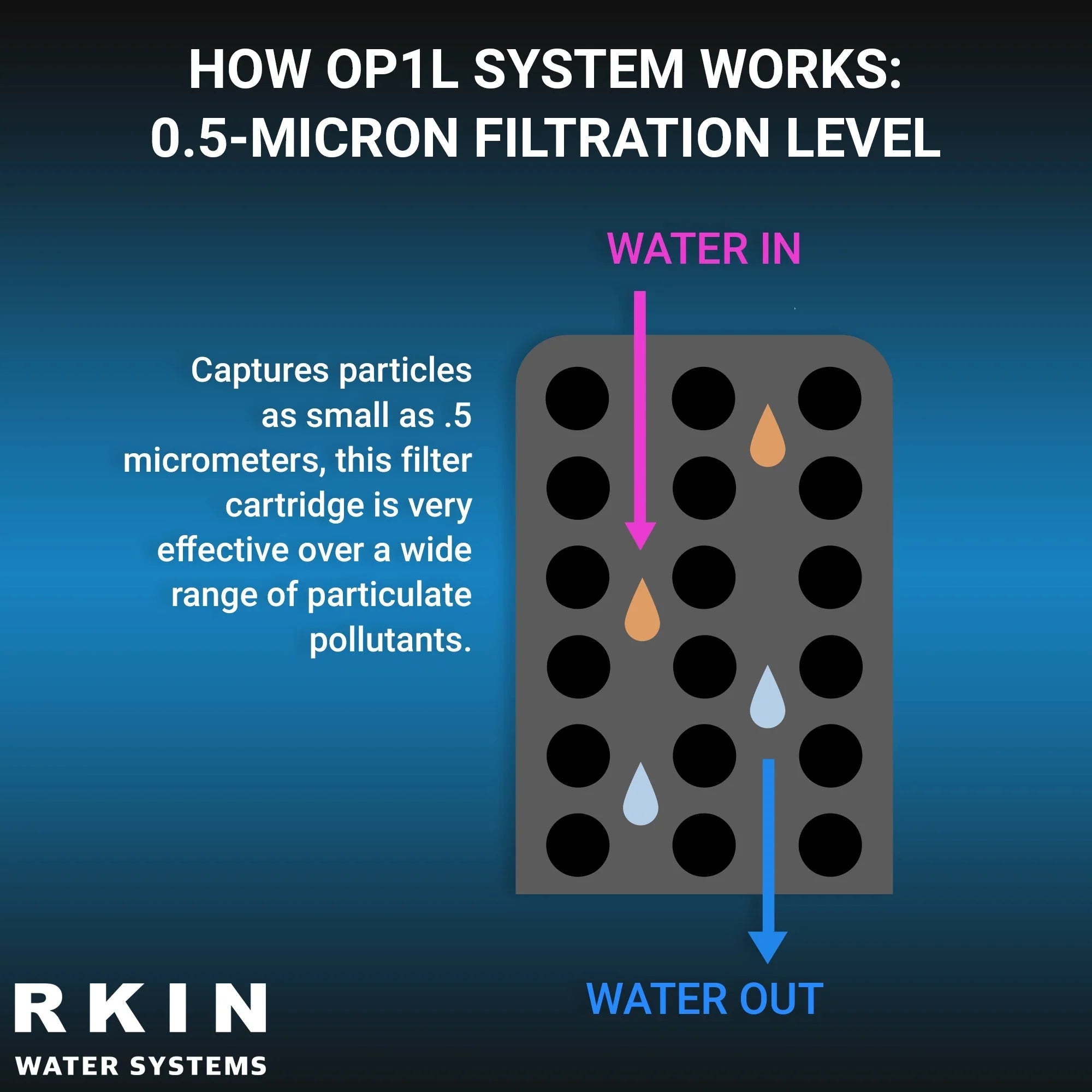 OP1L Certified Whole House Lead, Cyst, PFOA, and PFOS Water Filter System