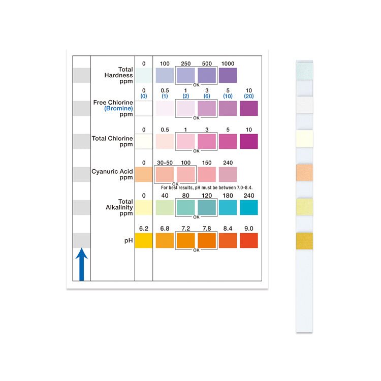 Pool & Spa Test Strips