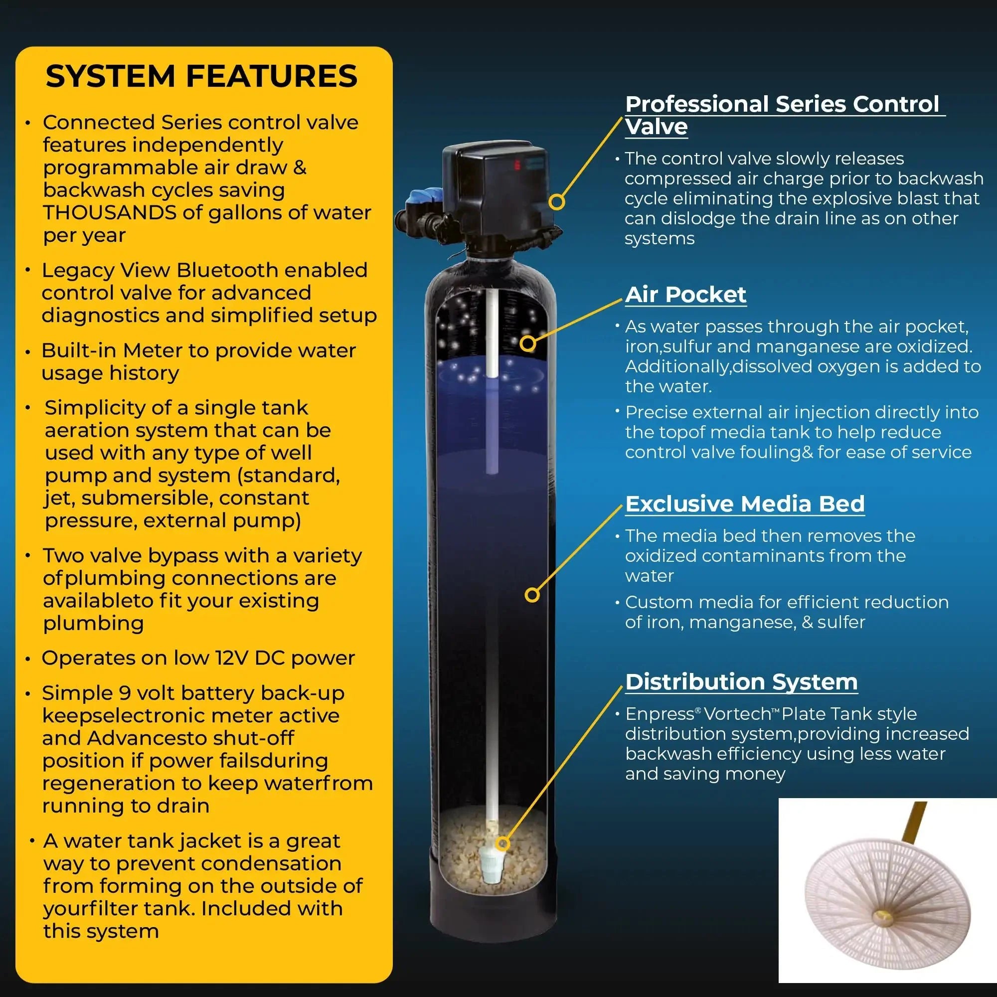 RKIN Salt Based Water Softener and Well Water Filter Combo