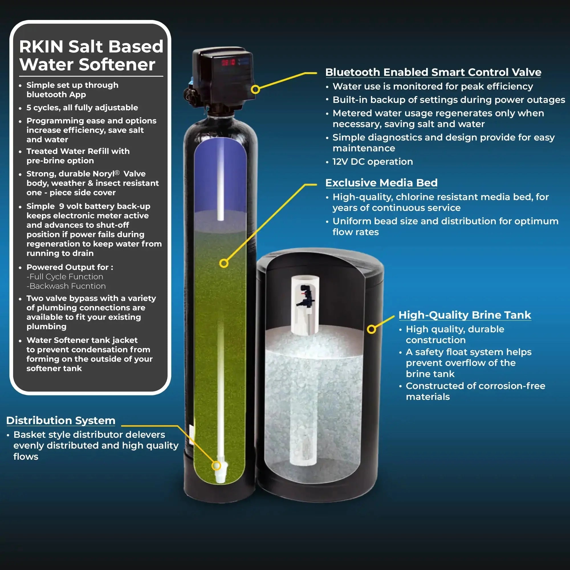 RKIN Salt Based Water Softener and Well Water Filter Combo